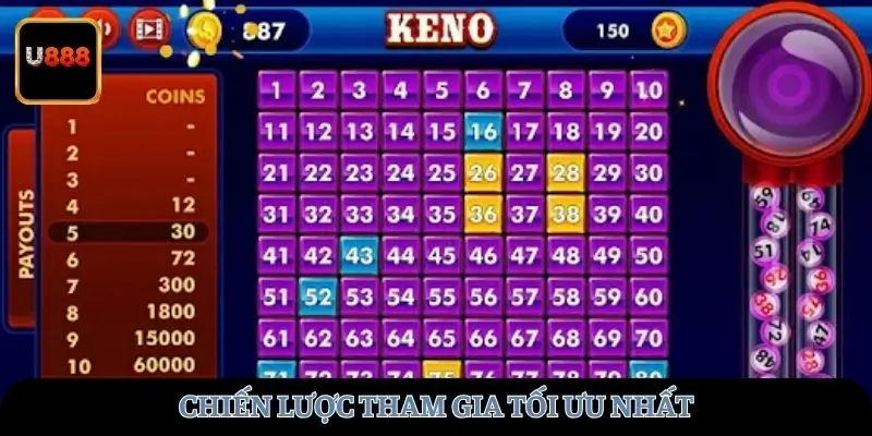 Chiến lược tham gia tối ưu nhất